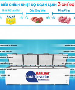 Tính năng tủ đông Darling Inverter DMF-1979ASI